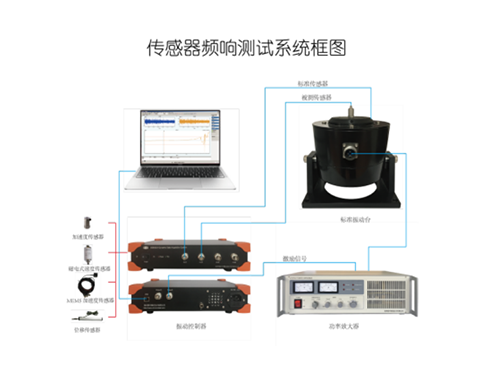 CSBD01傳感器標定系統