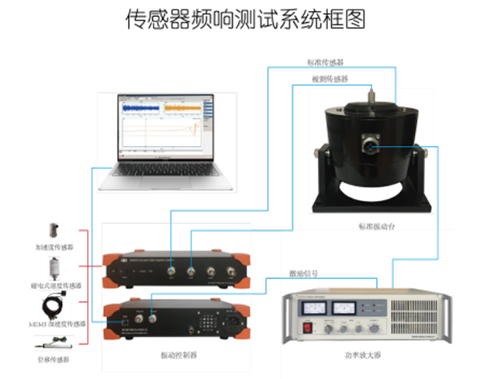 CSBD01傳感器靈敏度標定系統